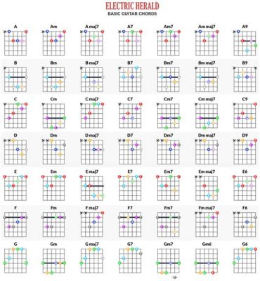 how to play electric guitar chords and the importance of practice in overcoming challenges